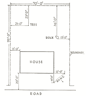 Garden Planning Keep It Simple Making a Plan